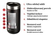 Obrázek Nerezový termo hrnek Les Artistes - 350 ml - stříbrno-růžový